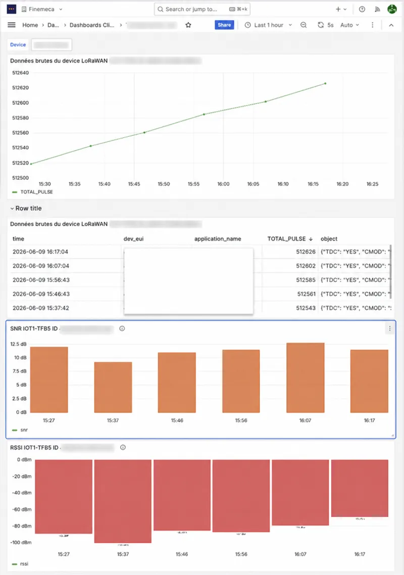 Supervision du réseau LoRaWAN — monitoring des gateways et devices (données anonymisées)