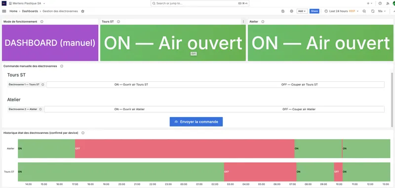 Dashboard Grafana gestion des électrovannes