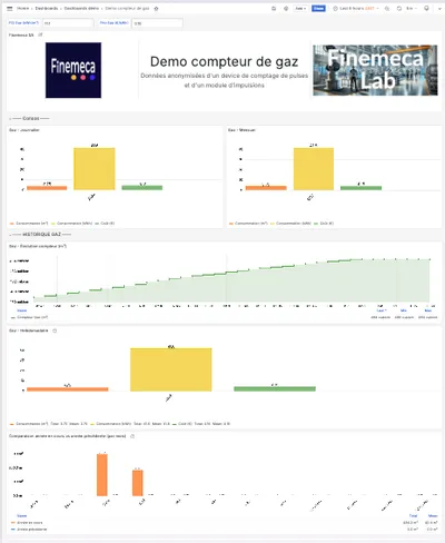 Dashboard Grafana de suivi de la consommation gaz, vue saisonnière