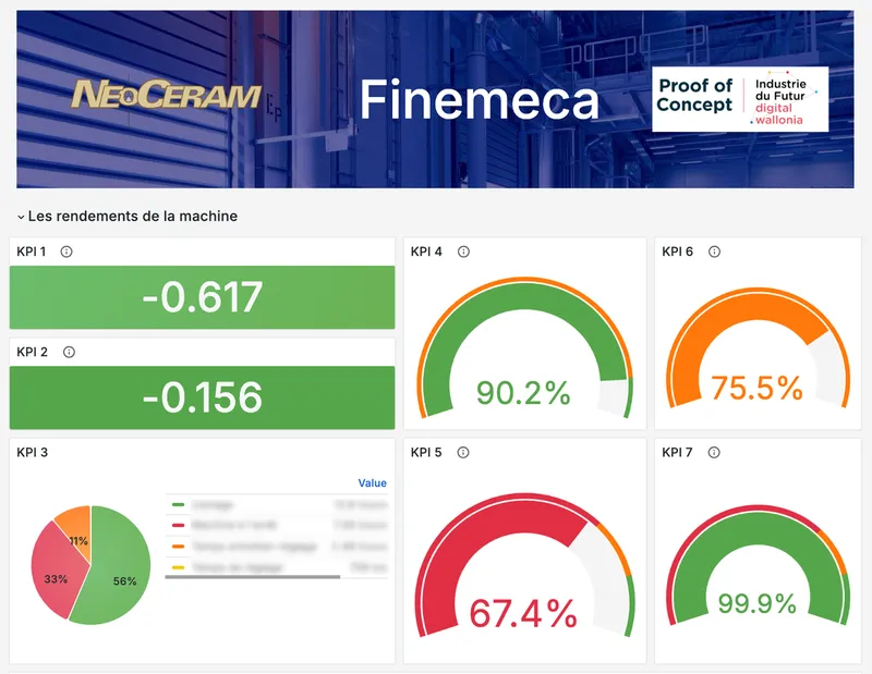 Dashboard Grafana Neoceram - KPI de rendement en temps réel