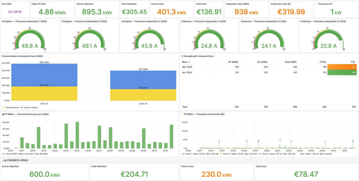Dashboard Grafana pour le monitoring en temps réel